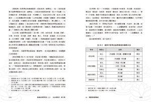 2025年6月份新書推介——BX31《比丘戒研究 第十冊 悔過法與眾學法（上）》_interior2